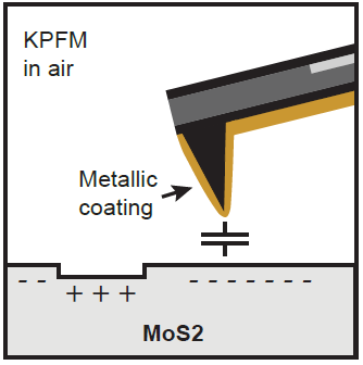 KPFM Probes