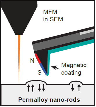 MFM Probes